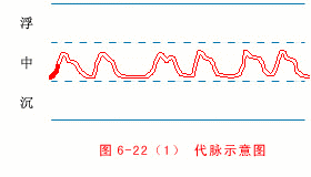 代脉