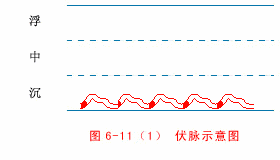 伏脉