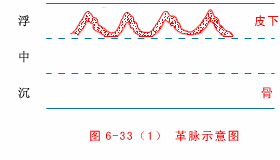 革脉