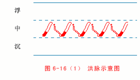 洪脉