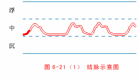 结脉