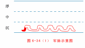 牢脉