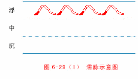 濡脉