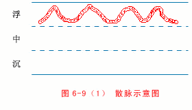 散脉
