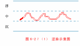 涩脉