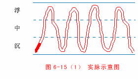 实脉